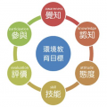 秀林國中環境教育平台 pic